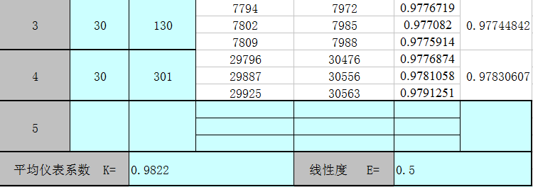 怎樣判斷電磁流量計(jì)質(zhì)量好壞？如何鑒別