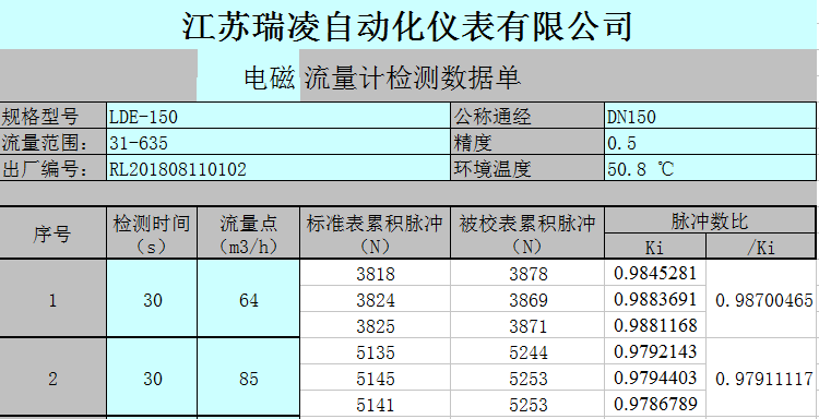怎樣判斷電磁流量計(jì)質(zhì)量好壞？如何鑒別